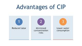 CIP vs COP Cleaning Methods in the Food Industry │ Food Safety [upl. by Llewen]