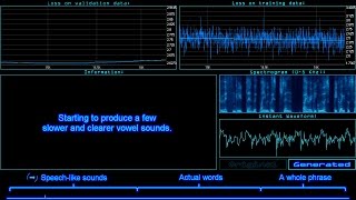 Neural Network Tries to Generate English Speech RNNLSTM [upl. by Hewart]