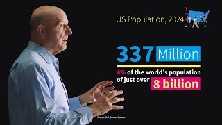 Just the Facts About the US Population Demographics and Geography [upl. by Tonya]