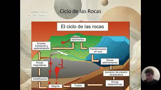 Las Rocas y su Ciclo Una Propuesta Educativa para 2º de Bachillerato [upl. by Alamaj474]