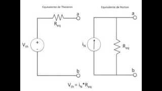 Obtener el equivalente de Norton o de Thevenin de un circuito con fuentes dependientes [upl. by Odranar]