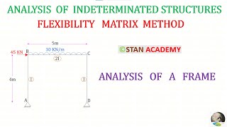 Flexibility Matrix Method  Analysis of a Frame [upl. by Trinia]