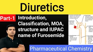 Diuretics Part1 Pharmaceutical Chemistry Mode of action classification structure furosemide [upl. by Dyna]