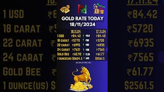 GOLD RATE TODAY 181124 shorts gold budgetpechu finance shorts money goldrates dailygold [upl. by Airamanna]