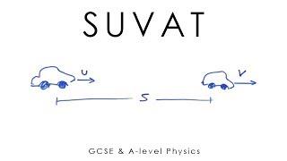 SUVAT  Newtons Equations of Motion  GCSE amp Alevel Physics full version [upl. by Llenrep]