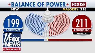 Dems chances to win House dwindle Where the race stands [upl. by Frisse]