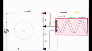 Circuito RLC e oscilloscopio con GeoGebra [upl. by Donahue]