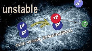 How the weak force brings nuclear stability [upl. by Ameerahs]