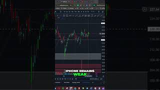 Is iPhone Demand About to Crash Apples Stock shorts [upl. by Davie988]