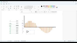 Lab 4 Quantization in MATLAB [upl. by Akli]