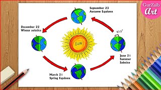 How to draw Revolution of the Earth diagram  Earth rotation drawing  step by step [upl. by Llednahc804]