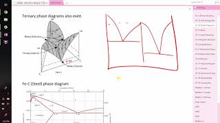 Steel phase diagram and fracture [upl. by Amalea]