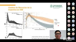 Troponinas ¿Qué algoritmo realizar  Dr Sebastián Osorio [upl. by Ledda]