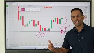 How to do analysis on charts for BuysSells [upl. by Norwood16]