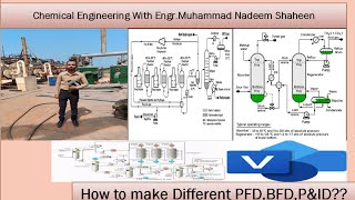 Using MS Visio making PampIDPFDBFDAny Industrial equipments projects etc with 3D [upl. by Setiram]