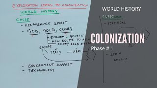 Exploration amp Colonization Phase 1 World History for UPSC Mains Examination UPSC WorldHistory [upl. by Lertram211]