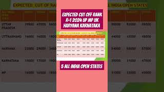 NEET PG 2024  Expected Cut Off R1 of 2024 of All India Open Statesneetpgexpectedcutoffneetpg2024 [upl. by Lieberman]