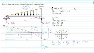 Shear and Moment Diagram Area Method Simply supported beam with triangular loading [upl. by Tteltrab453]