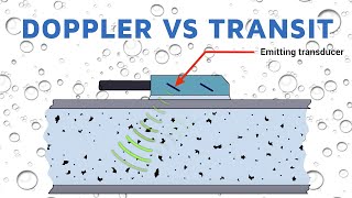 Doppler vs Transit Time  Lets talk Ultrasonic Flow Meters [upl. by Lah751]