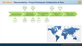 With Whom Documentation Project Participants Collaboration amp Flow [upl. by Kutchins]