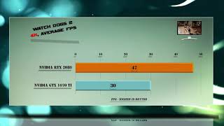 RTX 2080 vs GTX 1070 Ti Benchmarks  Gaming Tests Review amp Comparison  53 tests [upl. by Markland]