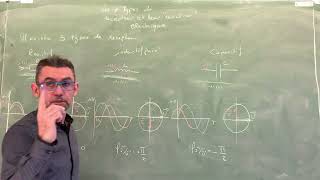 Déphasage selon les différents types de quotrécepteursquot électriques  Résistif  Inductif Capacitif 1 [upl. by Sioled]