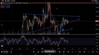 XRP WILL DECIDE DIRECTION IMMINENTLYquot BTC IN VOLATILITY ZONE [upl. by Sheaff814]