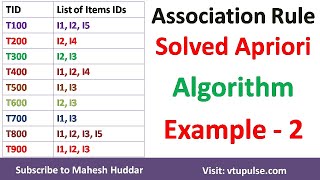 2 Association Rule MiningApriori Algorithm  Solved Numerical Example by Mahesh Huddar [upl. by Intyrb954]