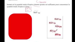 Principe dun dosage par titrage [upl. by Frannie849]