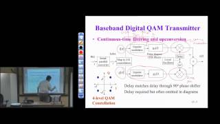 RealTime DSP Lab Digital Quadrature Amplitude Modulation Transmitter Part 1 Lecture 15 [upl. by Venus]