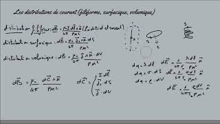 cours magnétostatique partie7  les distributions de courant  linéique surfacique volumique [upl. by Towny]