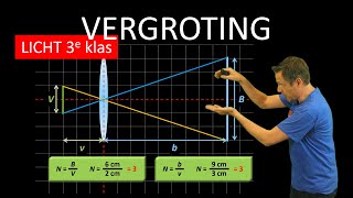 natuurkunde uitleg LICHT VERGROTING [upl. by Beane302]