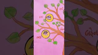 My family tree  poster drawing shorts [upl. by Lengel]