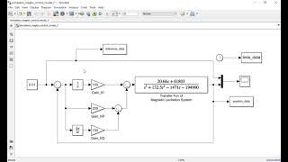 Design of PID Control for Magnetic Levitation System in Simulink MATLAB [upl. by Ecnarret416]