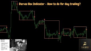 Darvas Box Indicator explanation Video for real time chart in Tamil [upl. by Janeta]