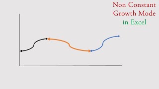 Non constant growth model in Excel [upl. by Sregor295]