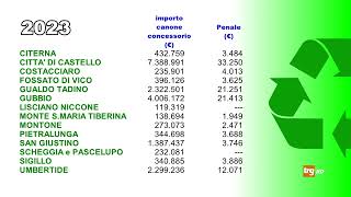 Differenziata multe quasi per tutti [upl. by Selrahcnhoj]