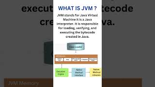 WHAT IS JVM  java programming language [upl. by Rapsac217]