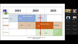 ERate Webinar 1 ERate Update [upl. by Alurta]