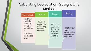 Depreciation Explained [upl. by Kathy934]