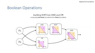 CS 159 Spring 2020 Lecture 3 [upl. by Landsman]