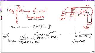 AS Mass spectroscopy 1 [upl. by Dav725]