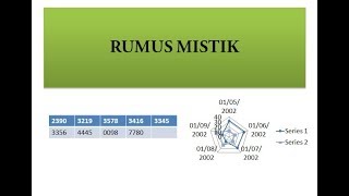 cara rumus mistik misteriangka [upl. by Ihskaneem]