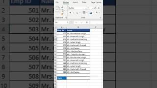 COUNTIF Formula In Excel  countif function excelformula exceltips [upl. by Yatnuahs]