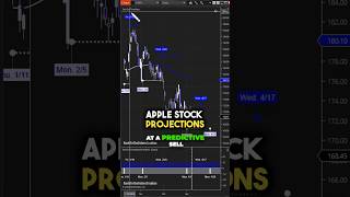 Apple Stock Price Projections trading stockmarket tradingtips stocks applestock [upl. by Aietal511]