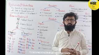 Lecture 1 biological molecules MDCAT NUMS NEET AGE ACADEMY [upl. by Abrahams]