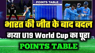 U19 World Cup Points Table Today। Points table U19 World Cup। Points table after IND U19 vs NEZ U19 [upl. by Natek503]