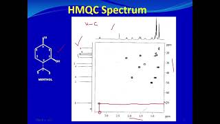 HMQC spectrum  How to read HMQC spectrum  2DNMR spectrum [upl. by Purity126]