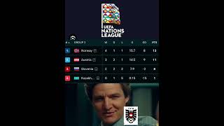 viral uefanationsleague norway promoted austria league a play off slovenia league c play off [upl. by Dnalyram50]