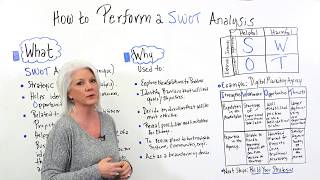 How to Perform a SWOT Analysis  Project Management Training [upl. by Oinota423]